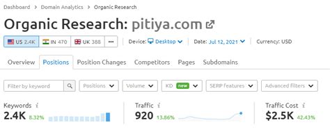 semrush estimated traffic